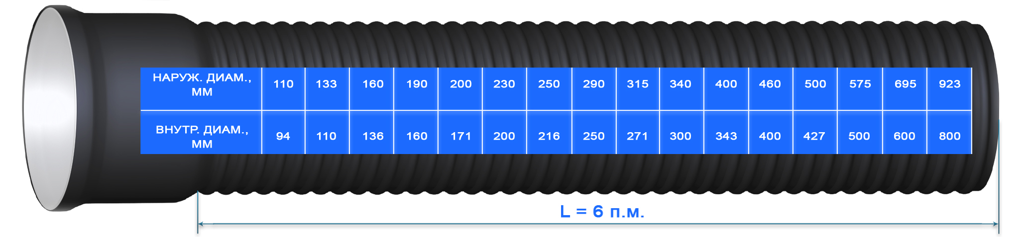 Двухслойная гофрированная труба Fdplast